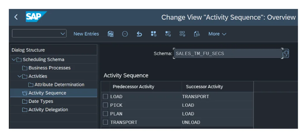 Figure 5: Activity sequence