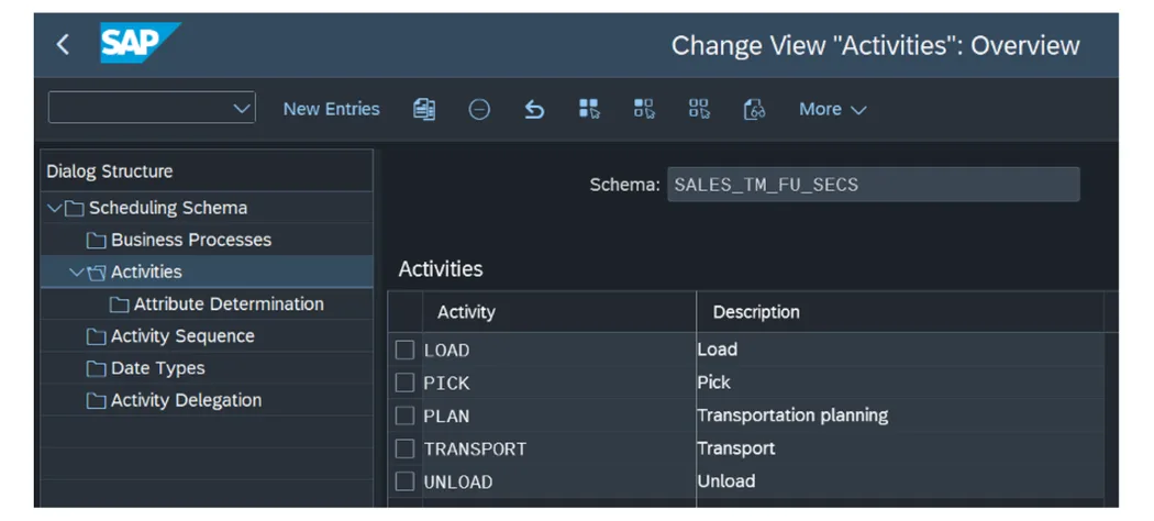 Figure 4: BPS Schema Activities